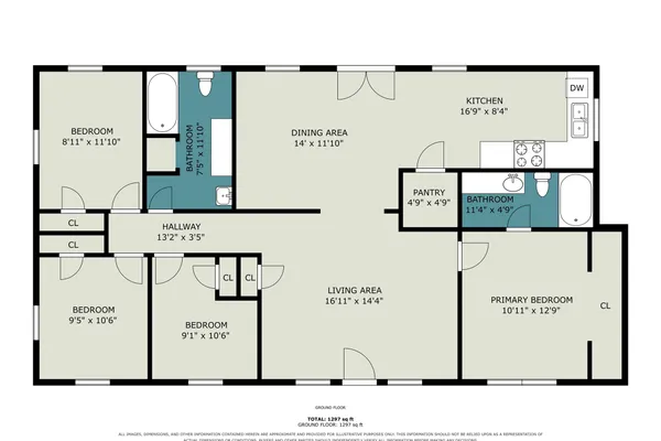 31 ELENDOR DR