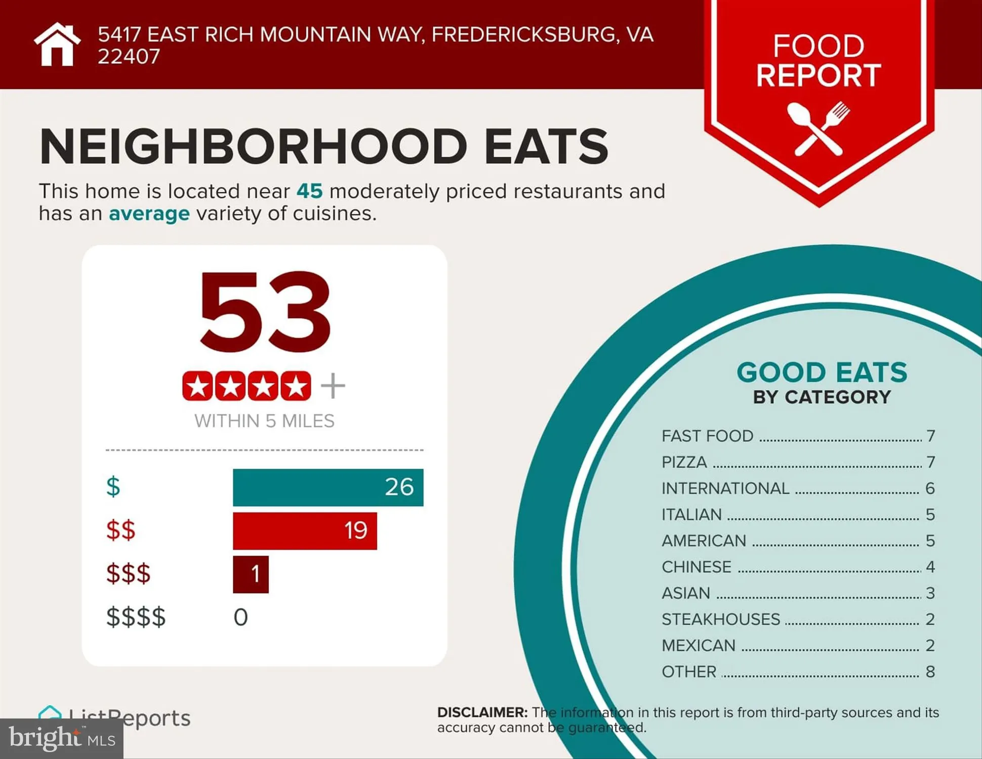 Property Slideshow image 53 of 53 | 5417 e rich mountain way, Fredericksburg, VA, 22407