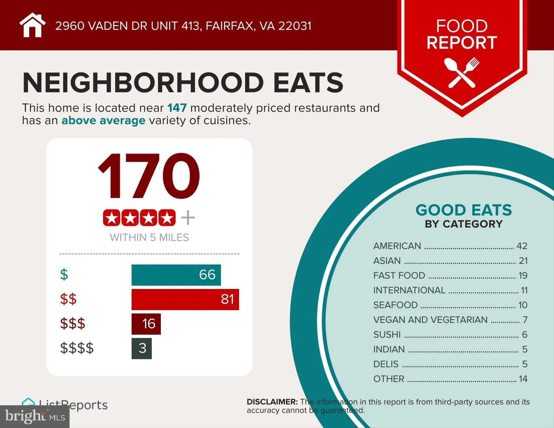 Property Slideshow image 43 of 46 | 2960 vaden dr unit 413, Fairfax, VA, 22031