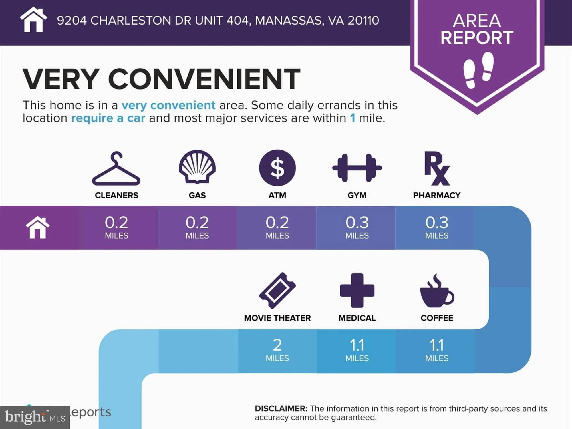 Property Slideshow image 54 of 55 | 9204 charleston dr unit 404, Manassas, VA, 20110