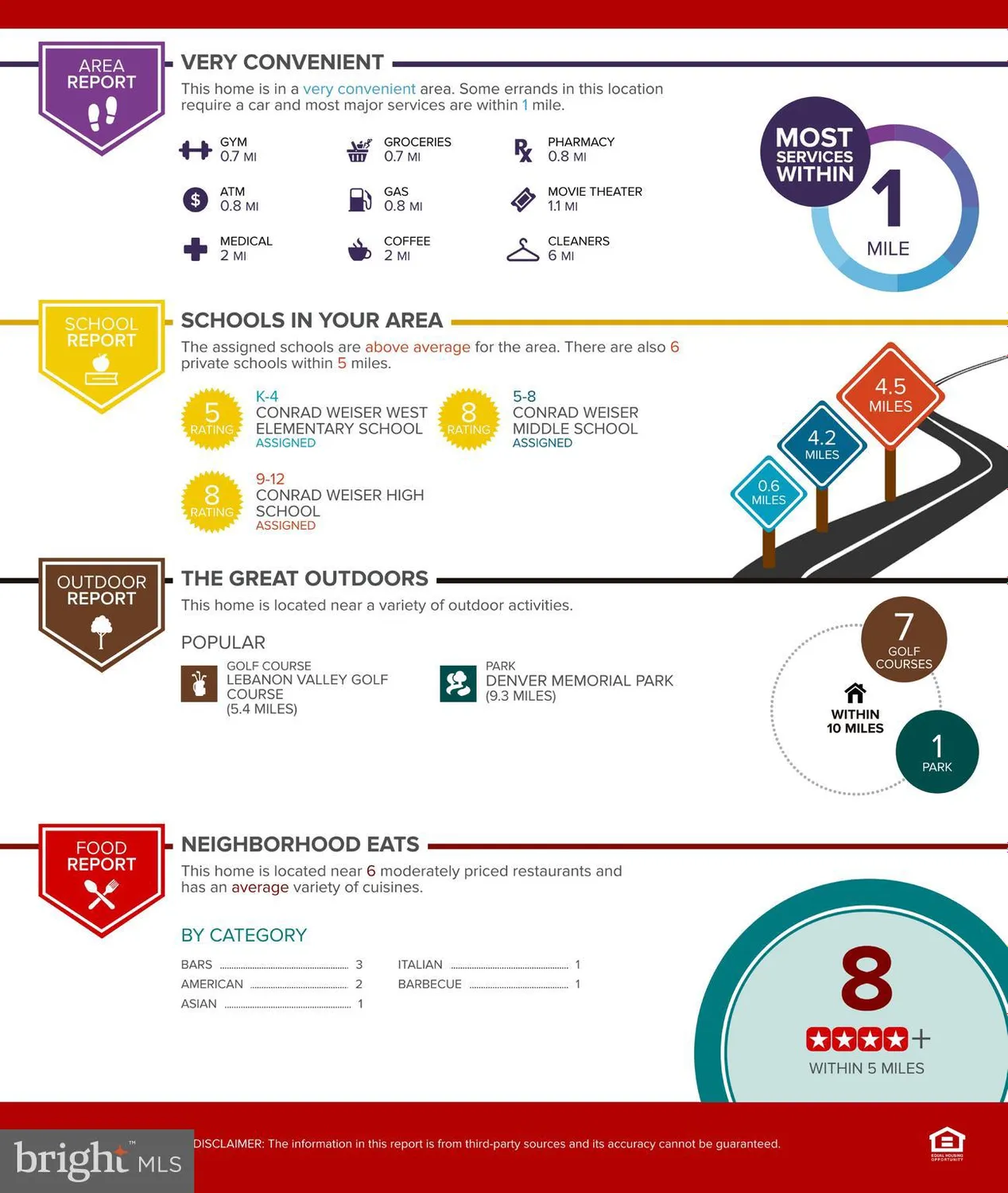 Property Slideshow image 46 of 46 | 44 winterberry ln, Womelsdorf, PA, 19567