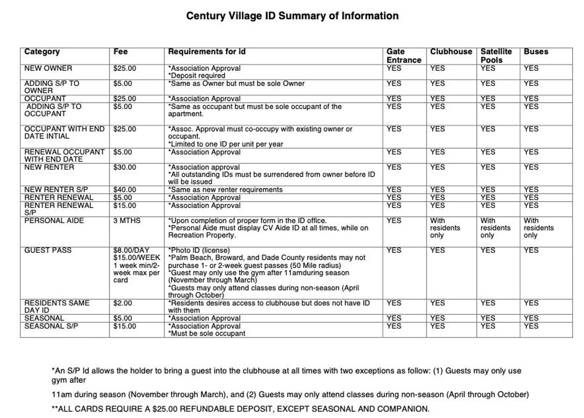 Property Slideshow image 54 of 87 | 4039 rexford c, Boca Raton, FL, 33434