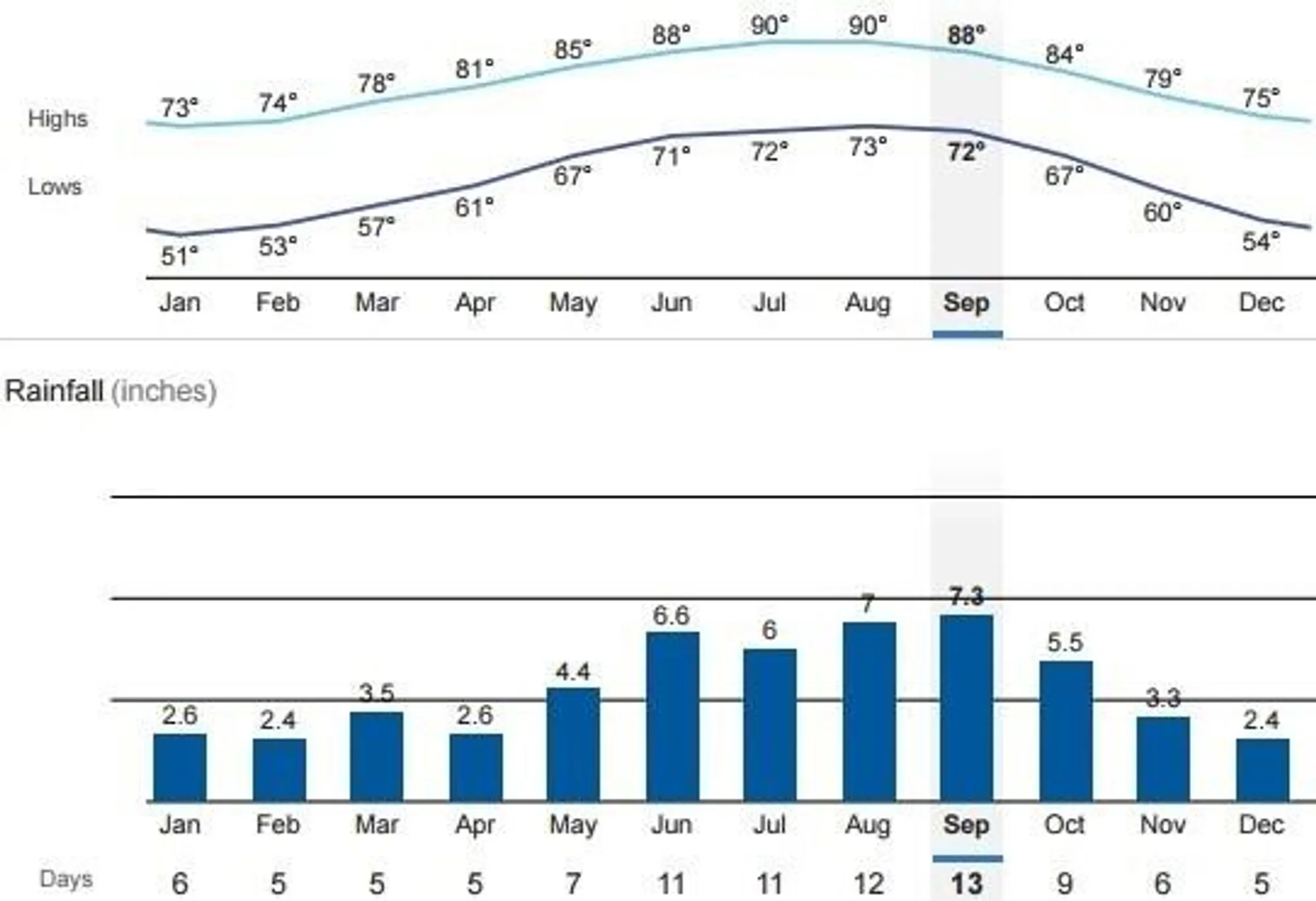 Property Slideshow image 49 of 55 | 3487 wild banyan way, Vero Beach, FL, 32966