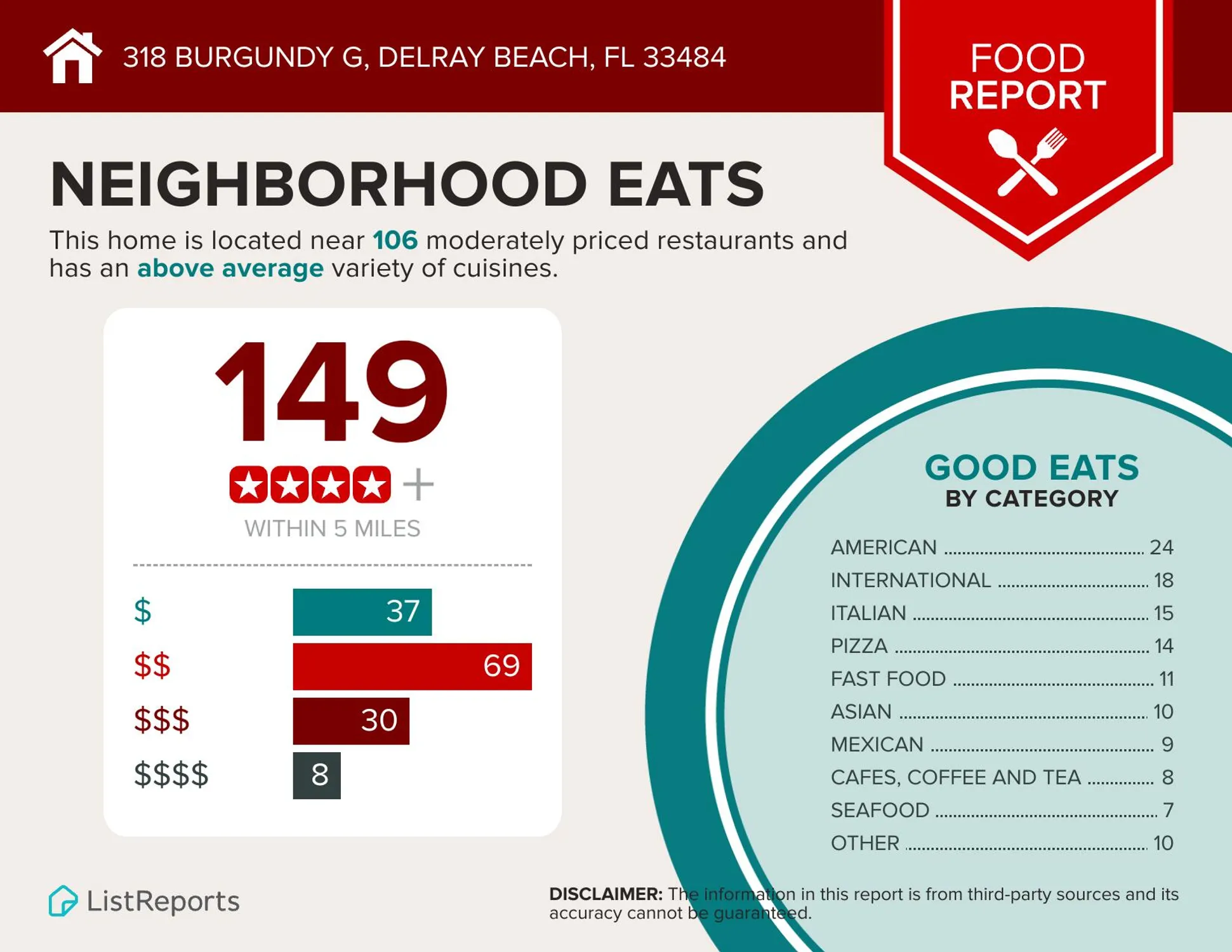 Property Slideshow image 26 of 28 | 318 burgundy g g, Delray Beach, FL, 33484