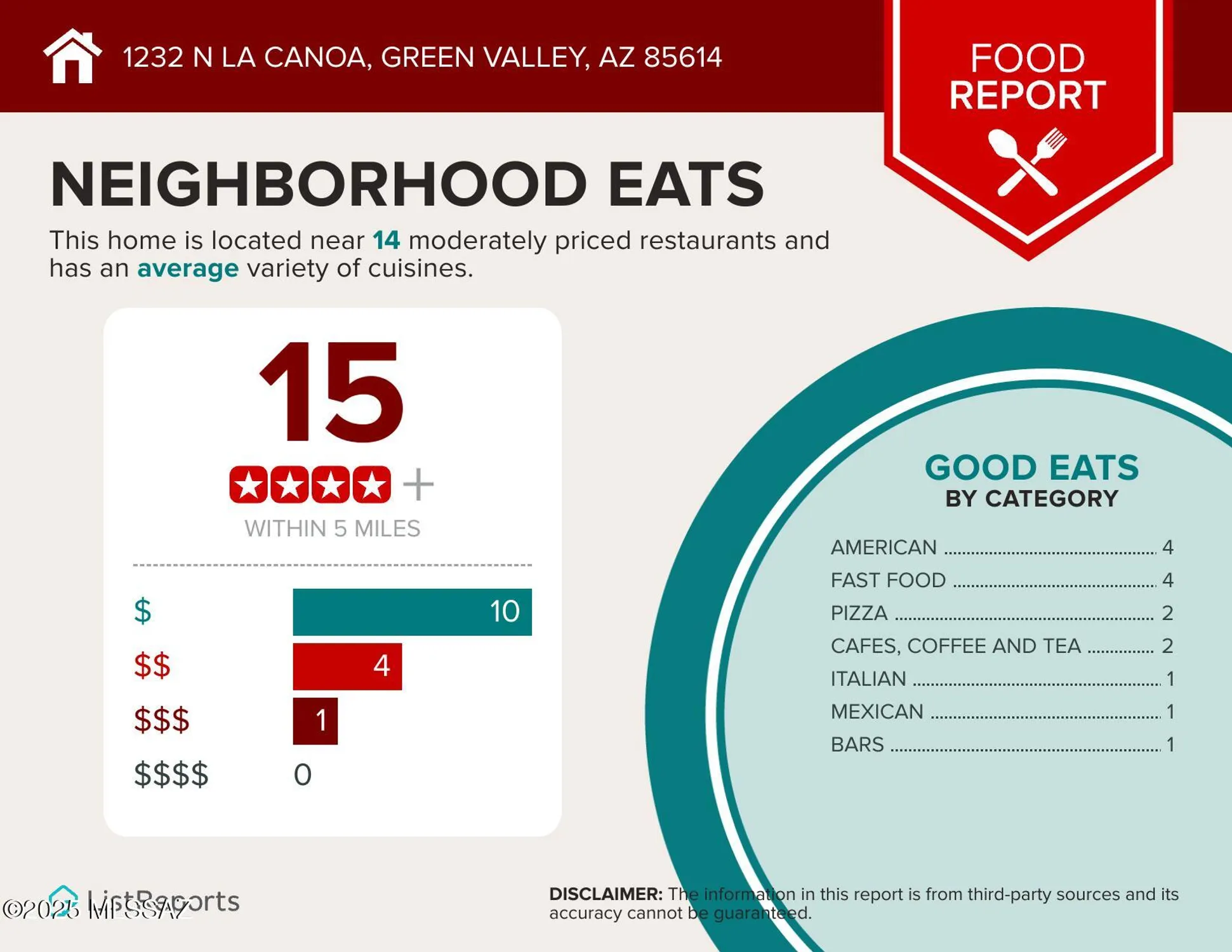 Property Slideshow image 26 of 30 | 1232 n la canoa, Green Valley, AZ, 85614