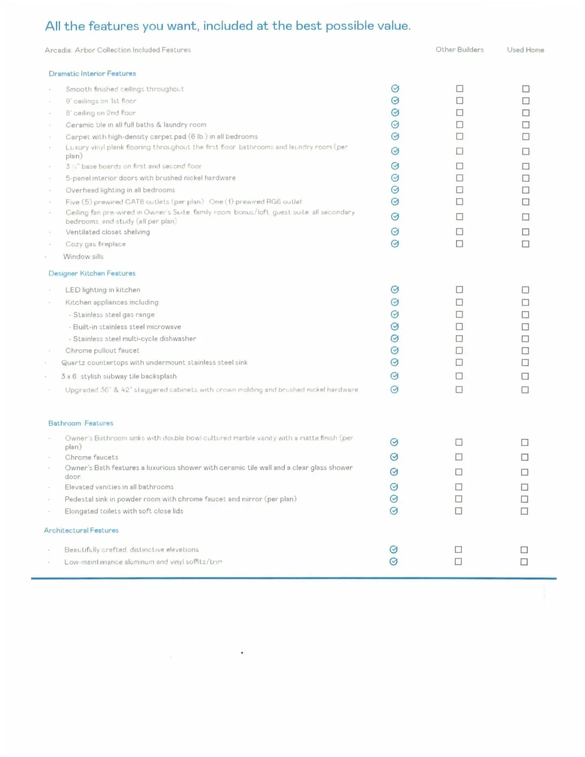 Property Slideshow image 4 of 27 | 9720 indigo creek blvd, Murrells Inlet, SC, 29576