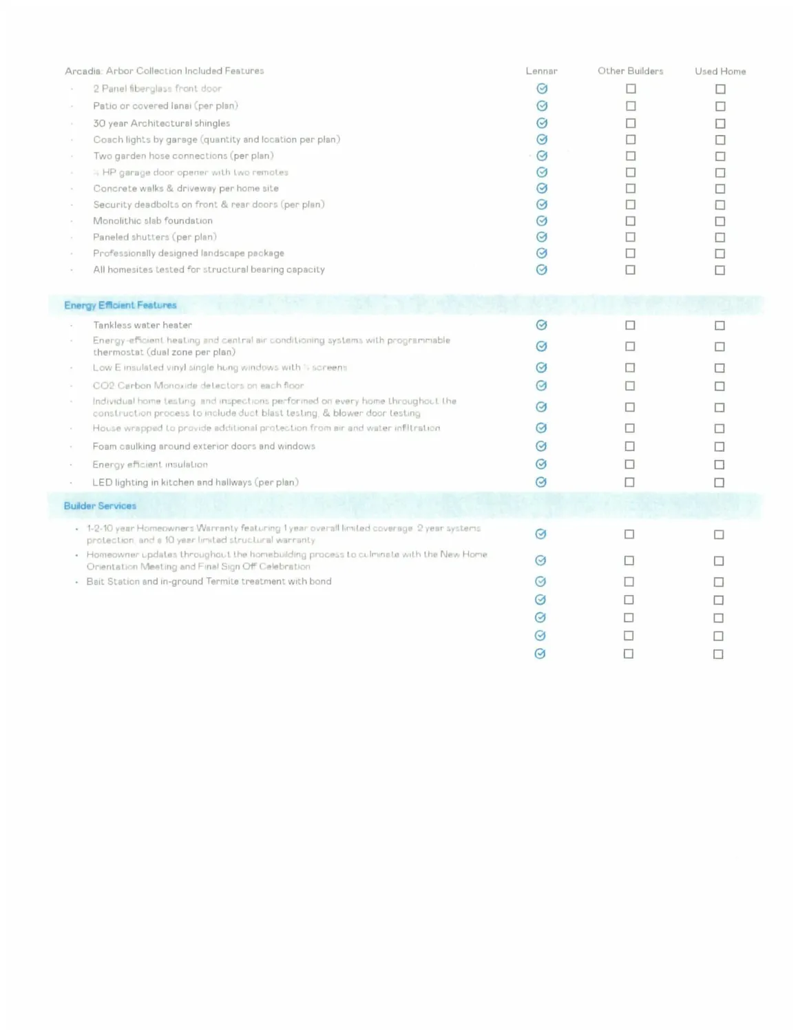 Property Slideshow image 5 of 27 | 9720 indigo creek blvd, Murrells Inlet, SC, 29576