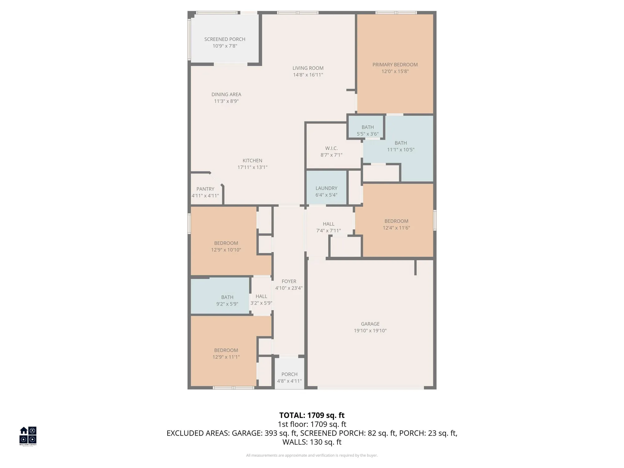 Property Slideshow image 37 of 37 | 1152 sennema cir, Myrtle Beach, SC, 29588