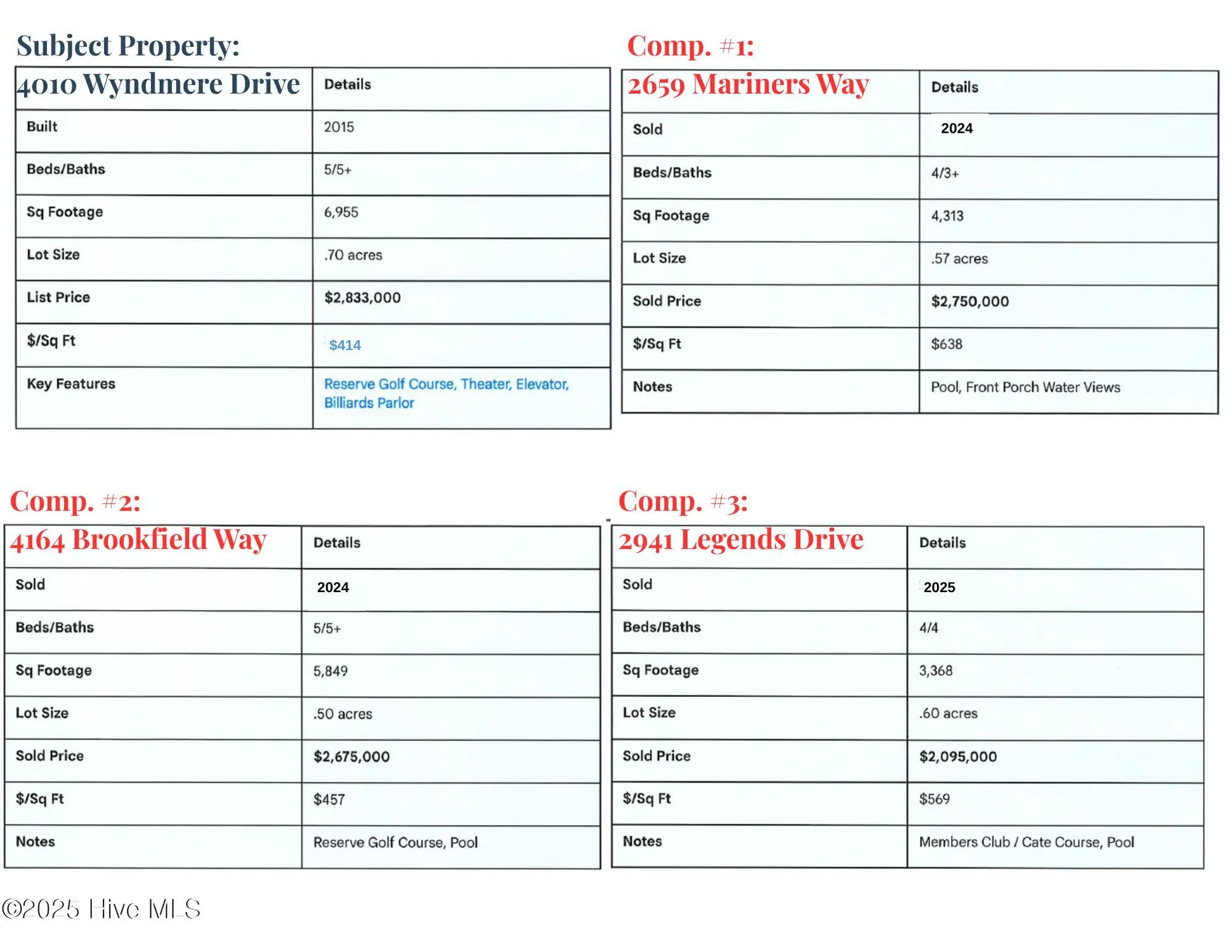 Property Slideshow image 65 of 115 | 4010 wyndmere dr, Southport, NC, 28461