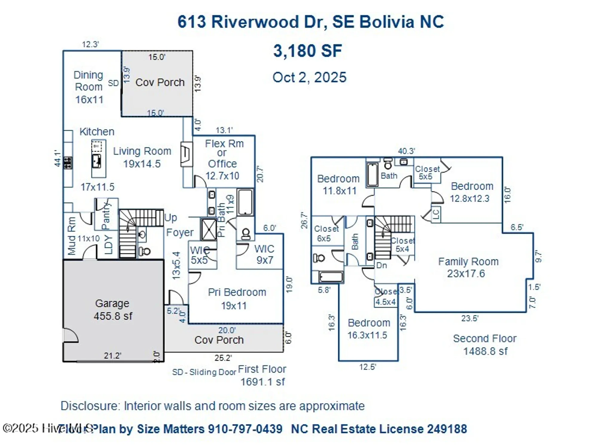 Property Slideshow image 84 of 84 | 613 riverwood dr, Bolivia, NC, 28422