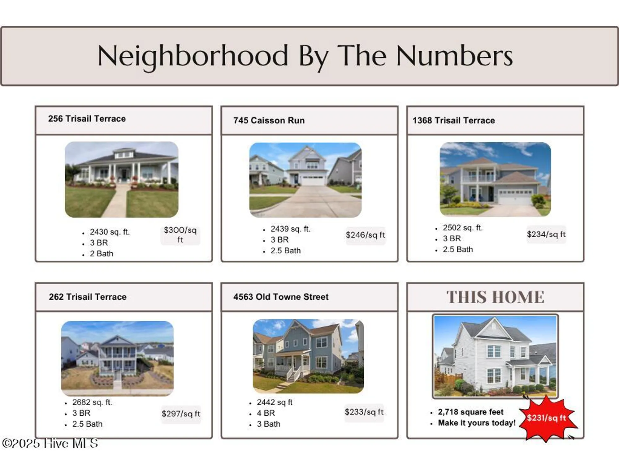 Property Slideshow image 9 of 93 | 4751 waves pointe, Wilmington, NC, 28412