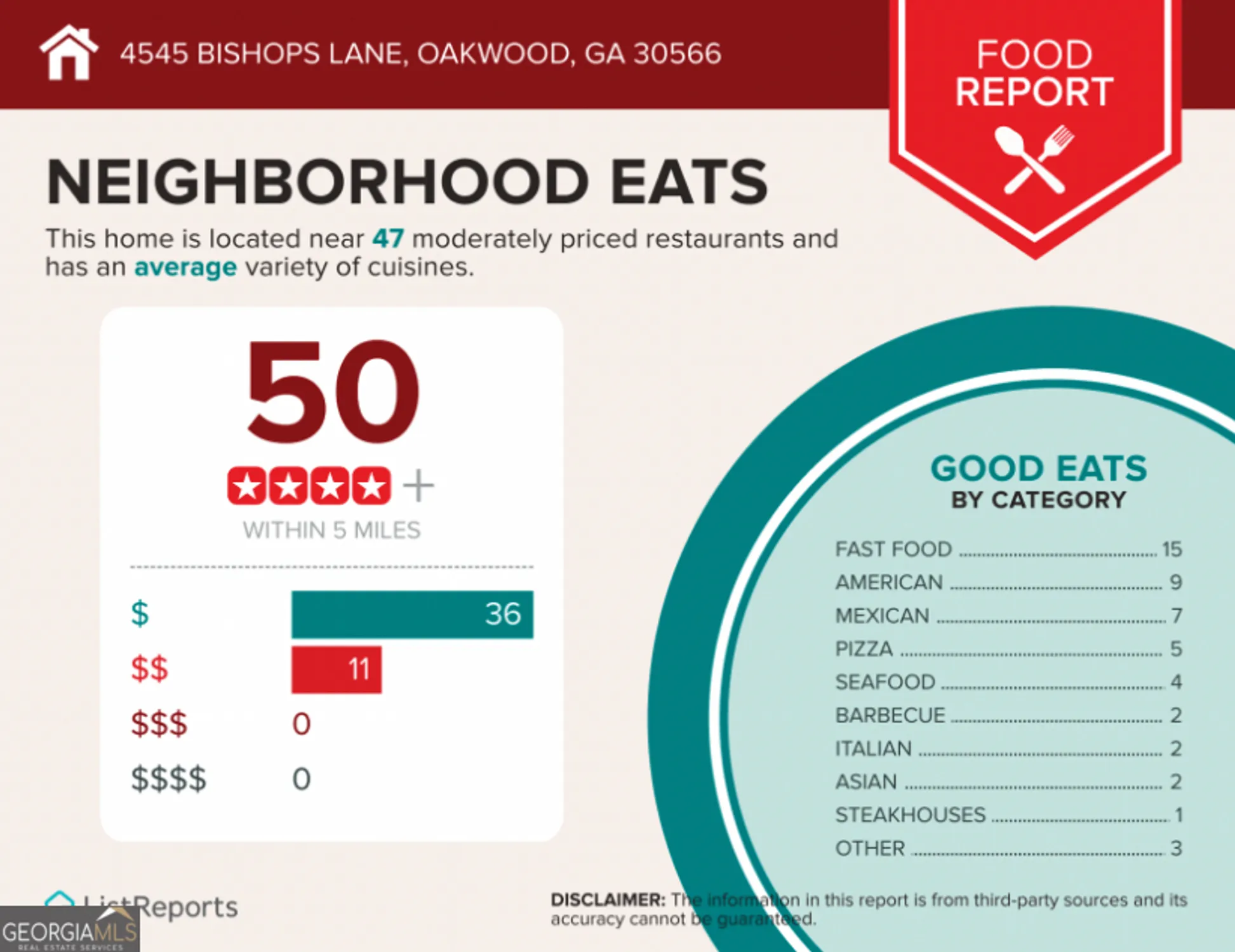 Property Slideshow image 31 of 32 | 4545 bishops ln, Oakwood, GA, 30566