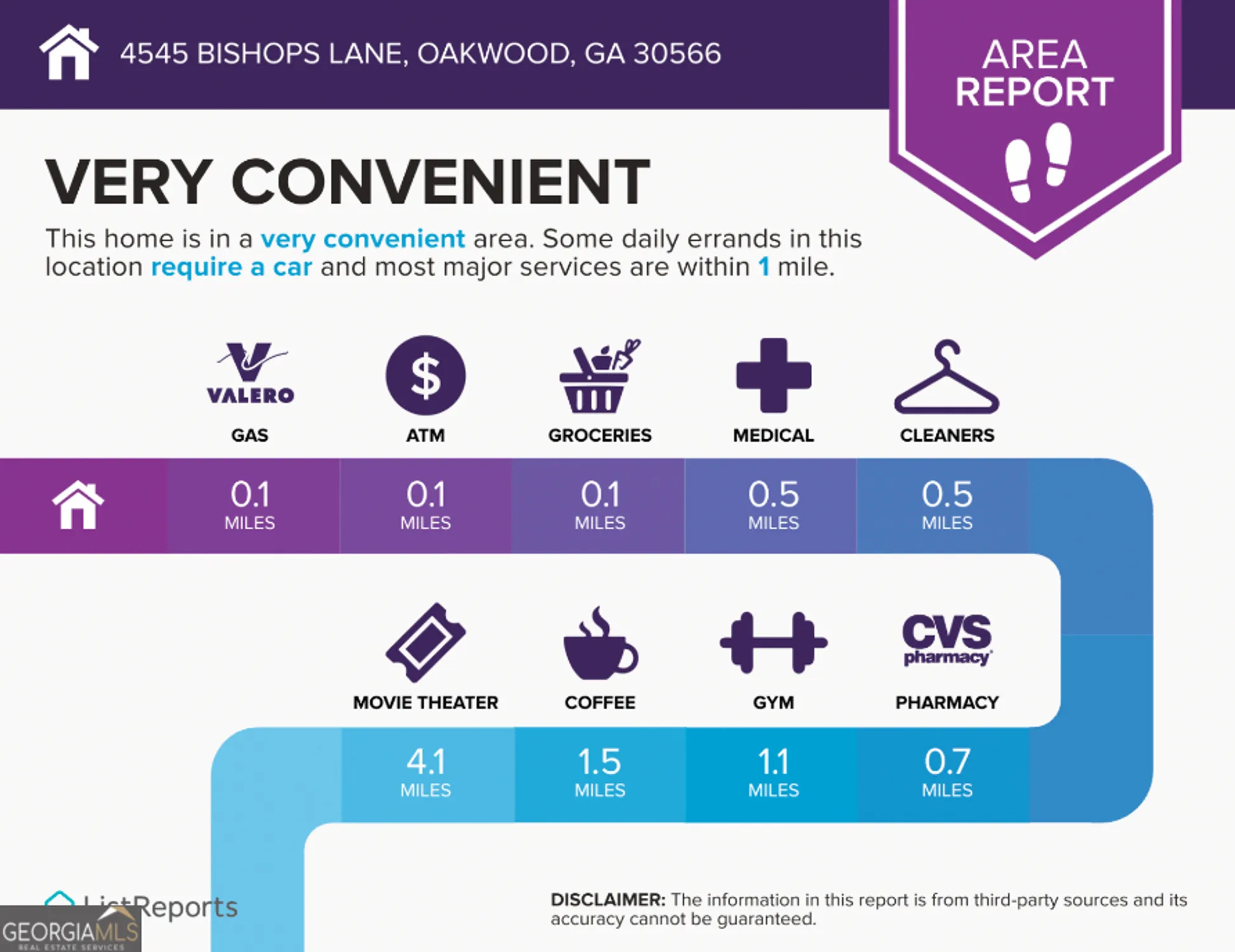Property Slideshow image 29 of 32 | 4545 bishops ln, Oakwood, GA, 30566
