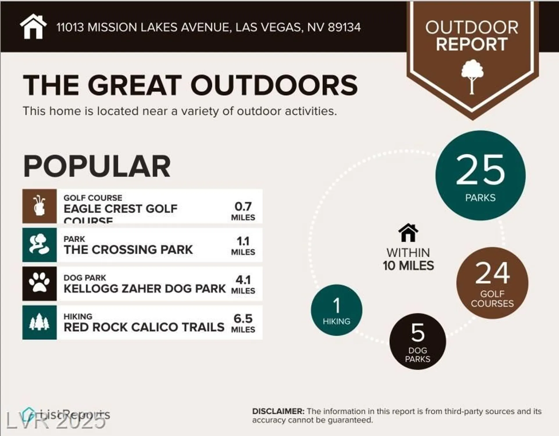 Property Slideshow image 16 of 21 | 11013 mission lakes ave, Las Vegas, NV, 89134