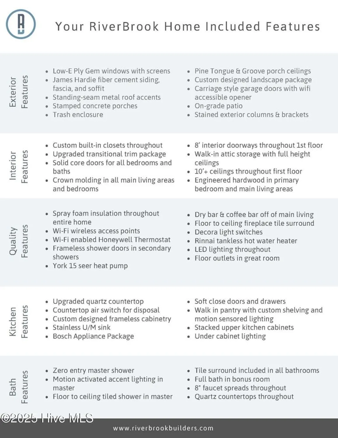 Property Slideshow image 9 of 72 | 3270 beaver creek dr, Southport, NC, 28461