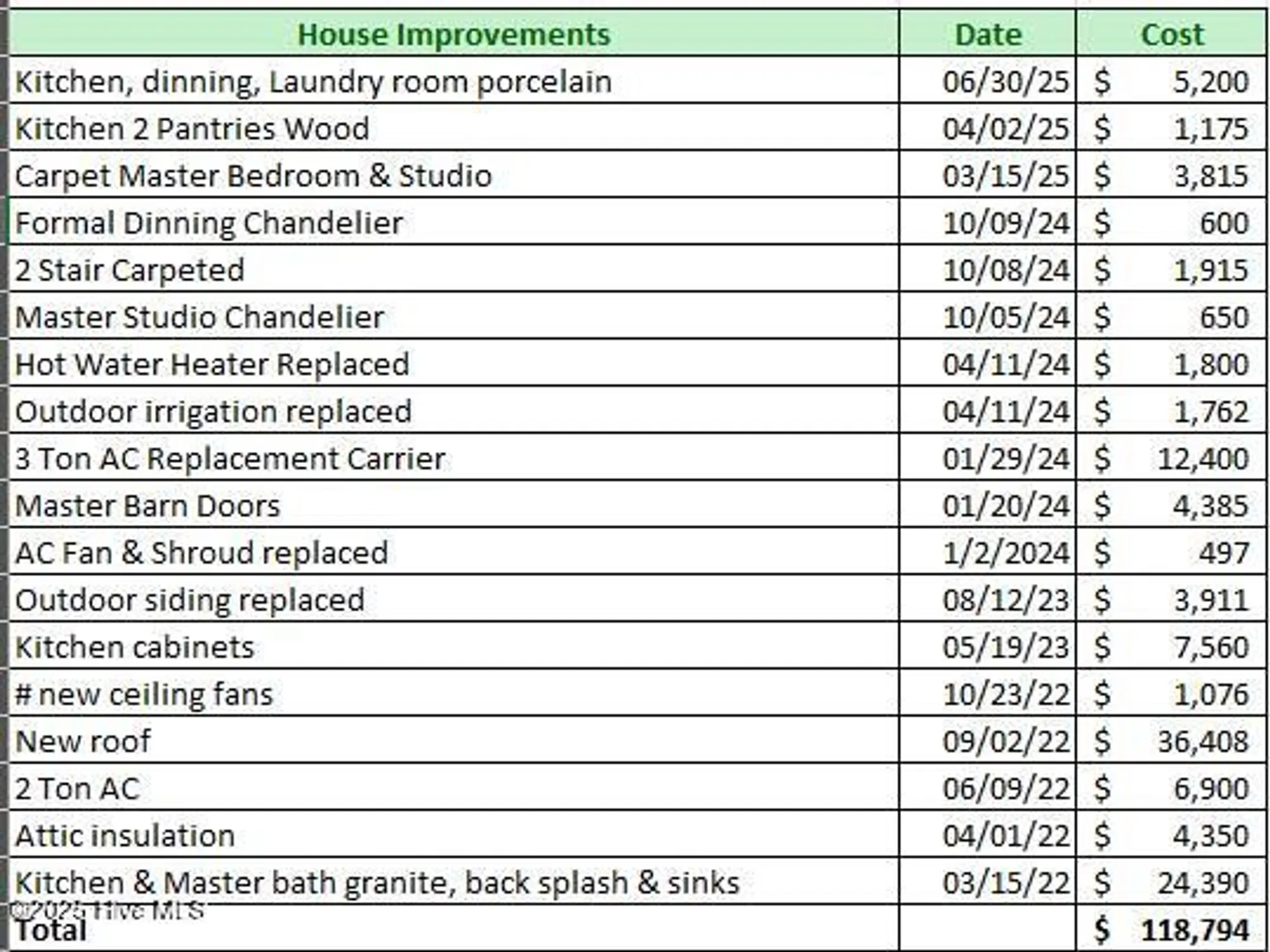 Property Slideshow image 76 of 109 | 3708 fairfield way, Southport, NC, 28461