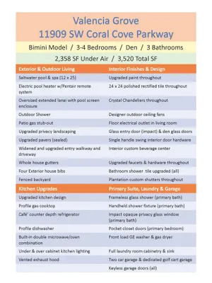 Property Slideshow image 3 of 96 | 11909 sw coral cove pkwy, Port St Lucie, FL, 34987