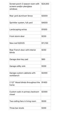 Property Slideshow image 2 of 4 | 875 clay pl, Spring Hill, TN, 37174