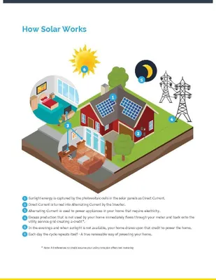 Property Slideshow image 2 of 36 | 213 warbler dr, Monroe, NC, 28110